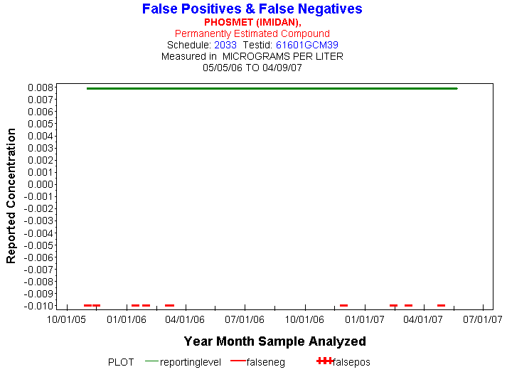 Plot of reportinglevel * newdate