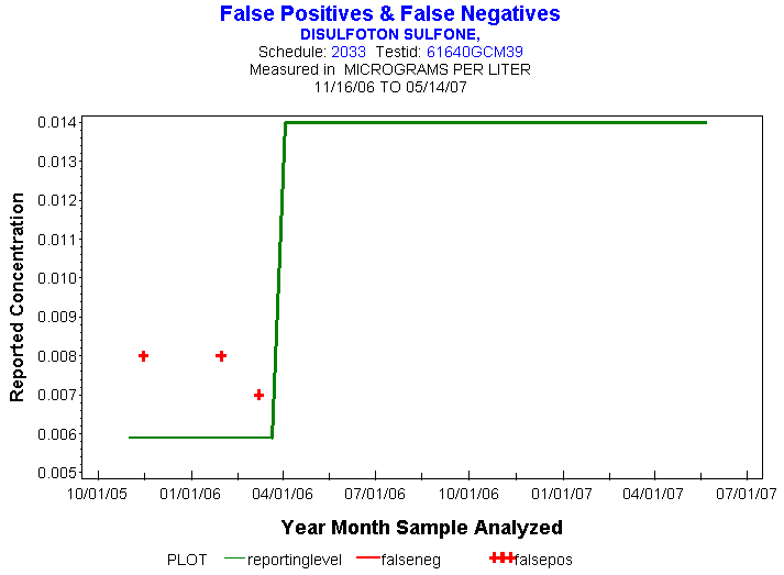 Plot of reportinglevel * newdate