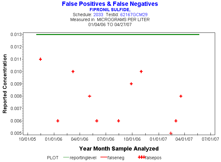 Plot of reportinglevel * newdate