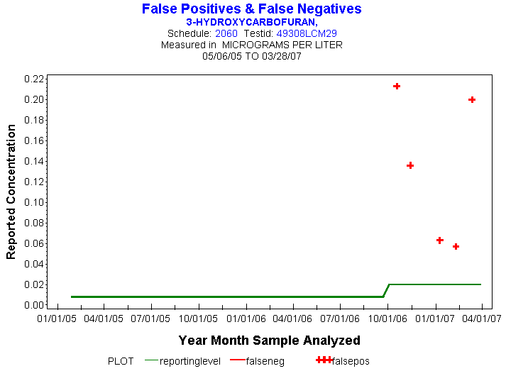 Plot of reportinglevel * newdate