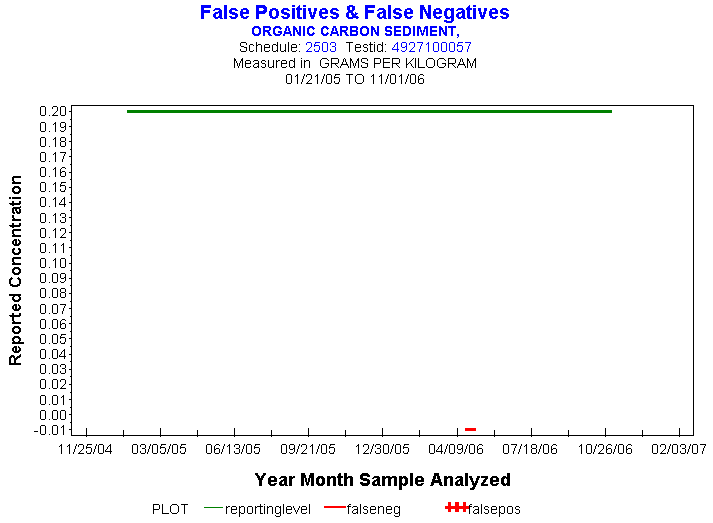 Plot of reportinglevel * newdate