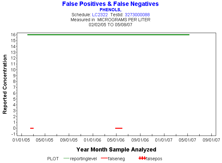 Plot of reportinglevel * newdate