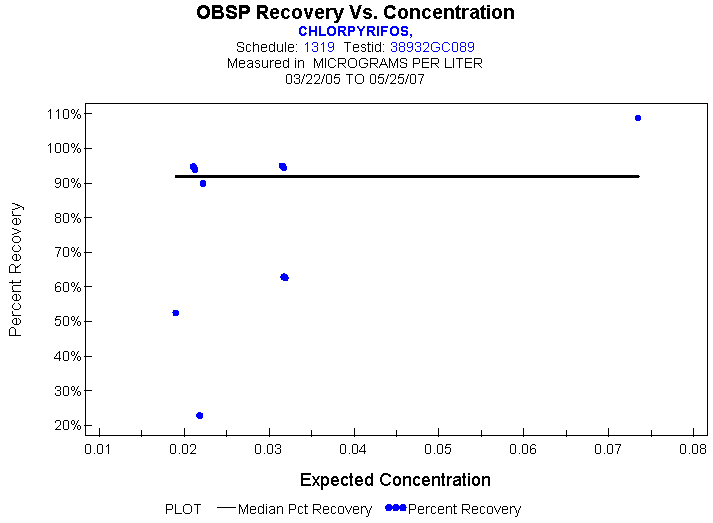 Plot of median_all * EXPECTED