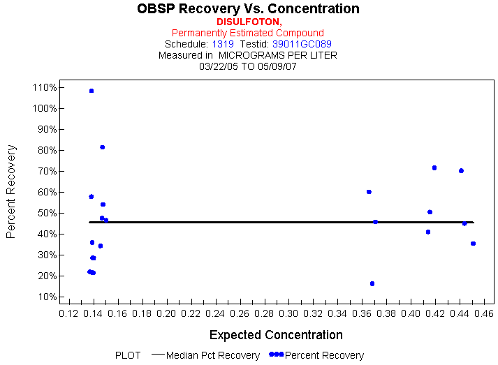 Plot of median_all * EXPECTED