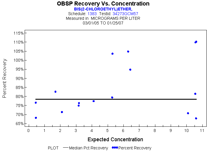 Plot of median_all * EXPECTED