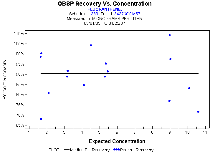 Plot of median_all * EXPECTED