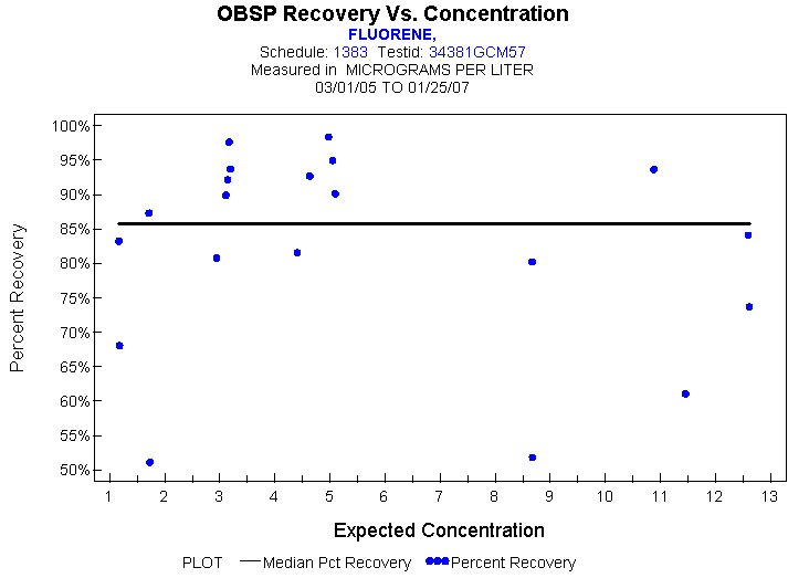 Plot of median_all * EXPECTED