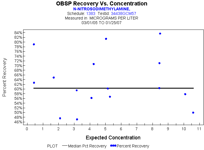 Plot of median_all * EXPECTED