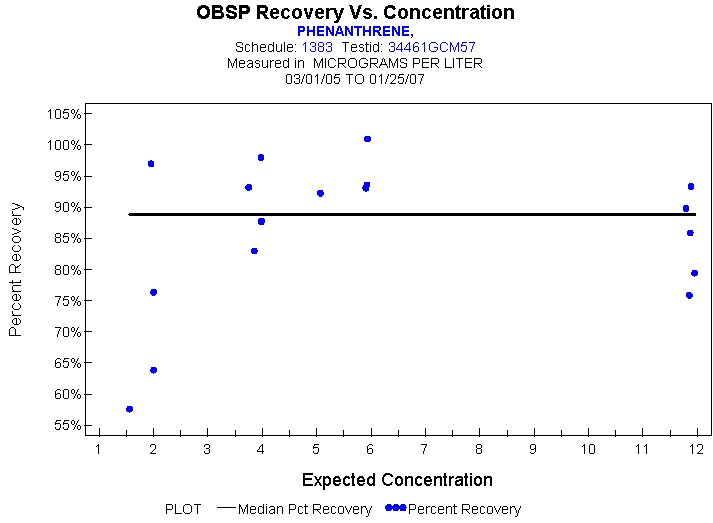 Plot of median_all * EXPECTED