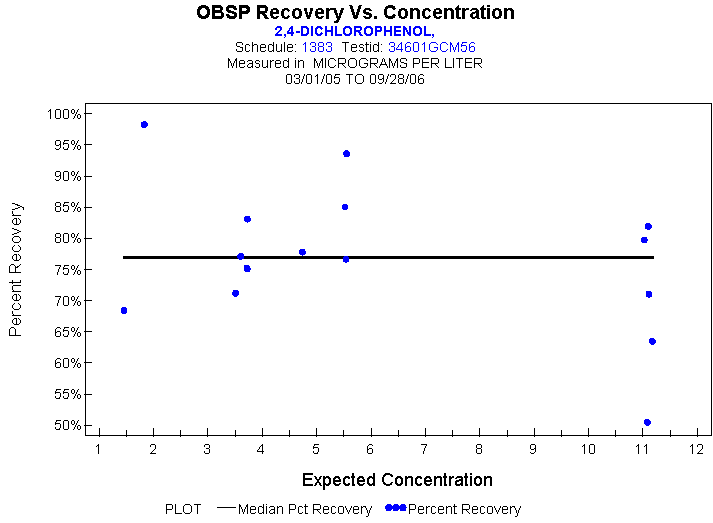 Plot of median_all * EXPECTED