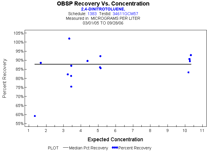 Plot of median_all * EXPECTED