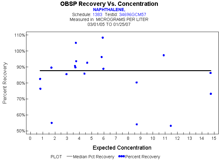 Plot of median_all * EXPECTED