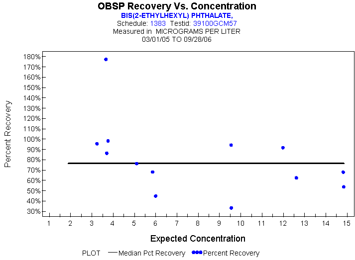 Plot of median_all * EXPECTED