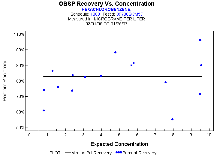 Plot of median_all * EXPECTED