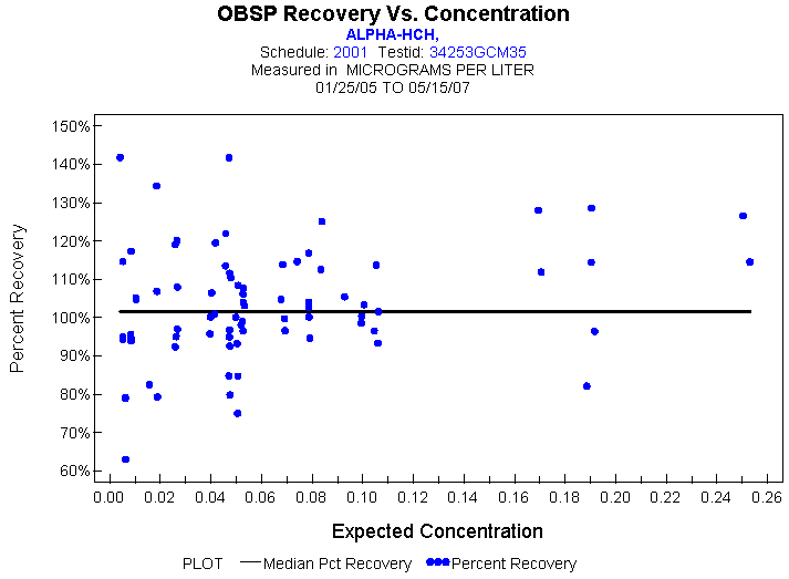 Plot of median_all * EXPECTED