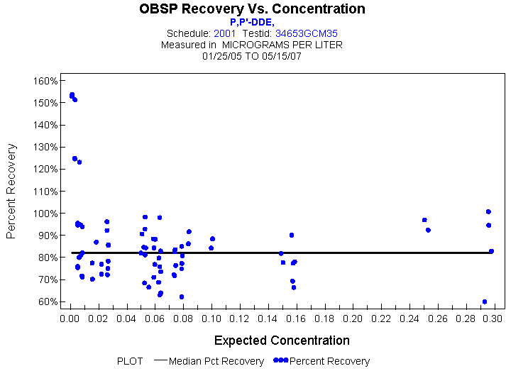 Plot of median_all * EXPECTED