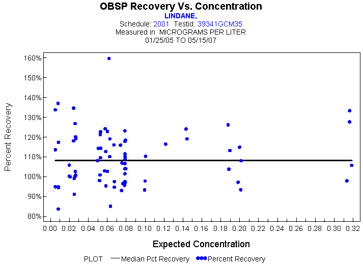 Plot of median_all * EXPECTED