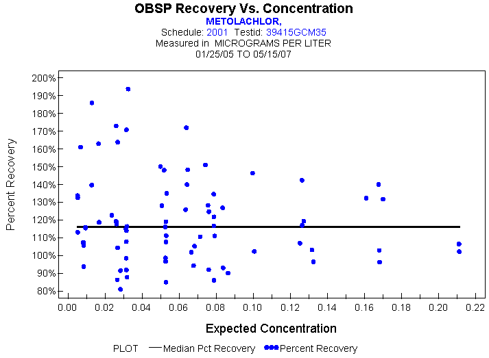 Plot of median_all * EXPECTED