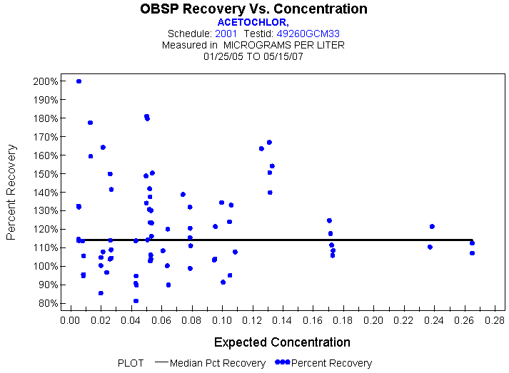 Plot of median_all * EXPECTED