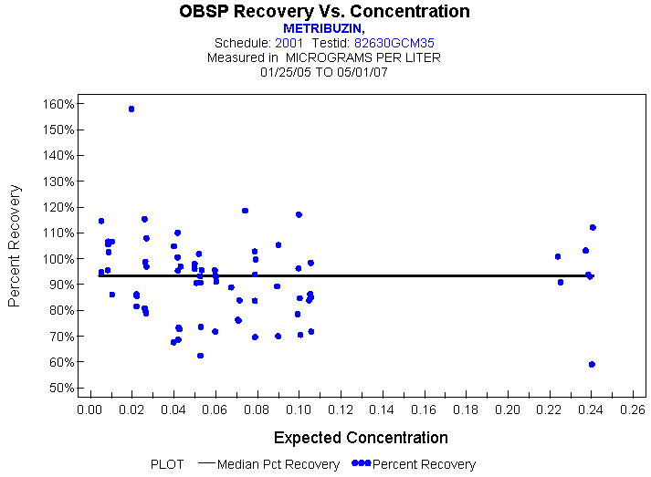 Plot of median_all * EXPECTED