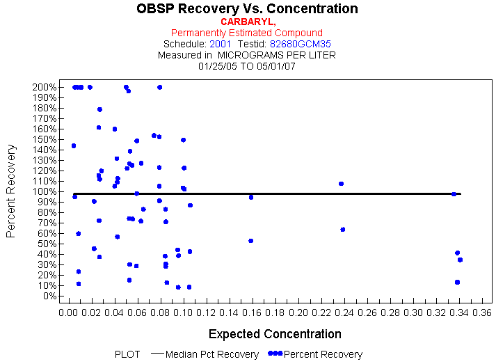 Plot of median_all * EXPECTED