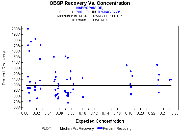 Plot of median_all * EXPECTED