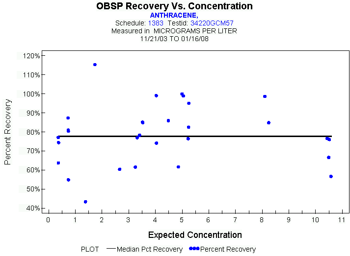 Plot of median_all * EXPECTED