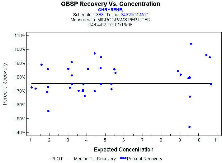 Plot of median_all * EXPECTED