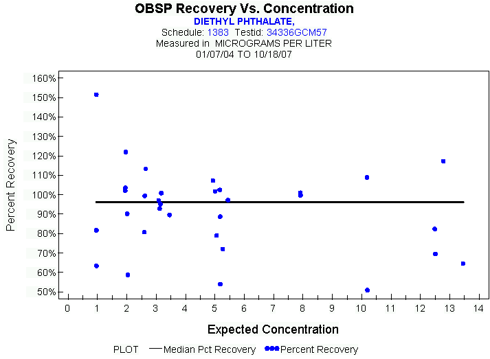 Plot of median_all * EXPECTED