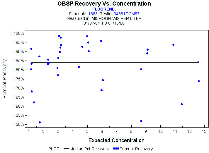 Plot of median_all * EXPECTED