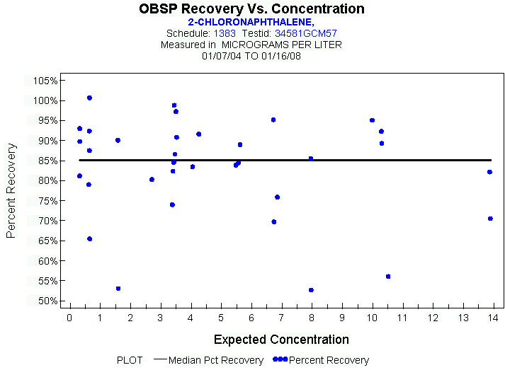 Plot of median_all * EXPECTED