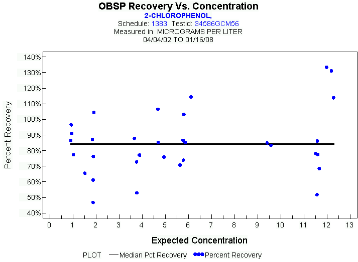 Plot of median_all * EXPECTED