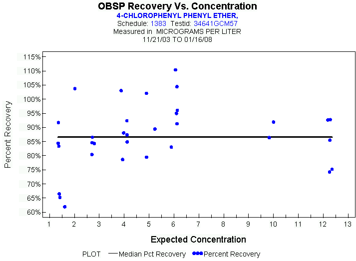 Plot of median_all * EXPECTED
