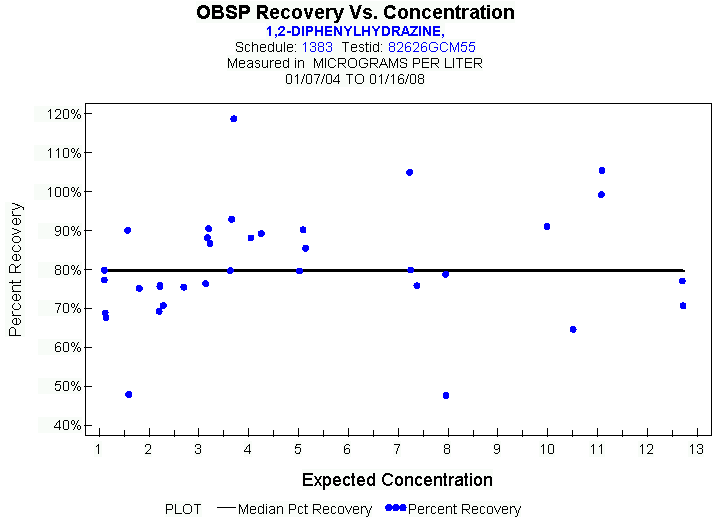 Plot of median_all * EXPECTED