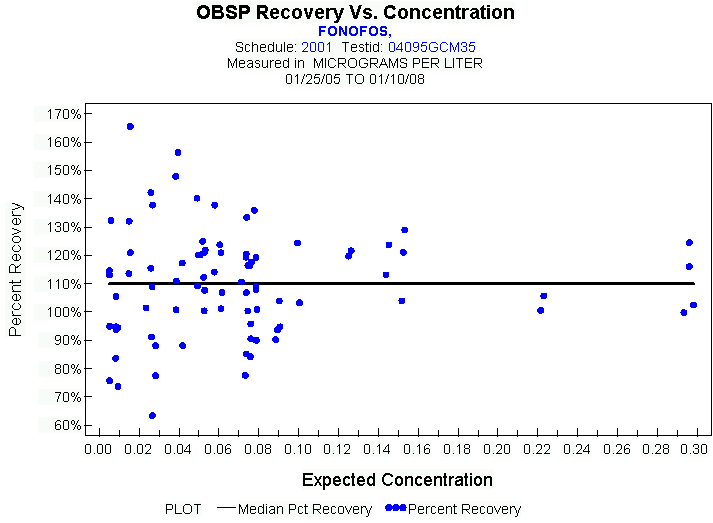 Plot of median_all * EXPECTED