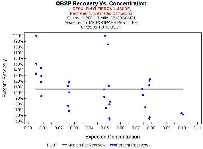 Plot of median_all * EXPECTED