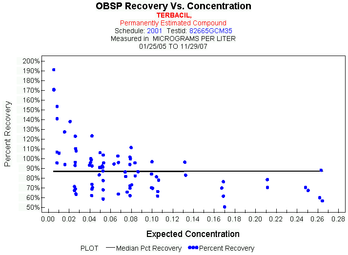 Plot of median_all * EXPECTED