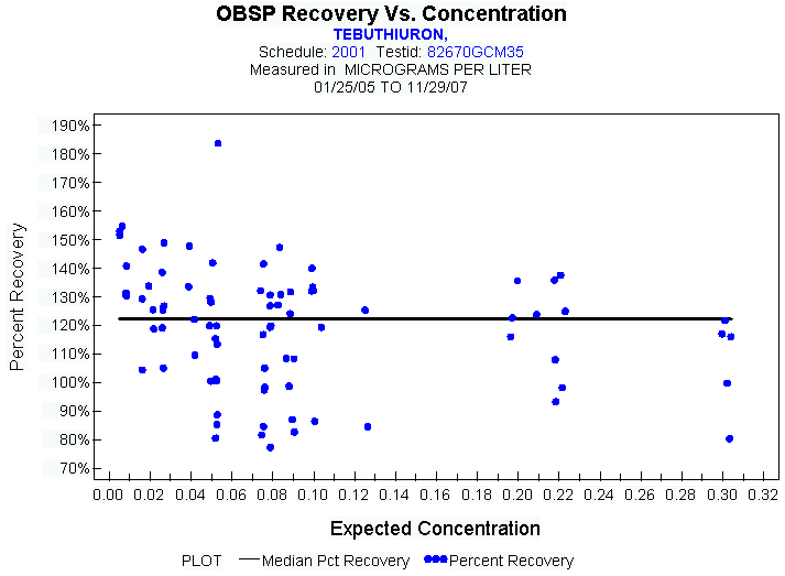 Plot of median_all * EXPECTED