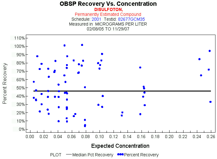 Plot of median_all * EXPECTED