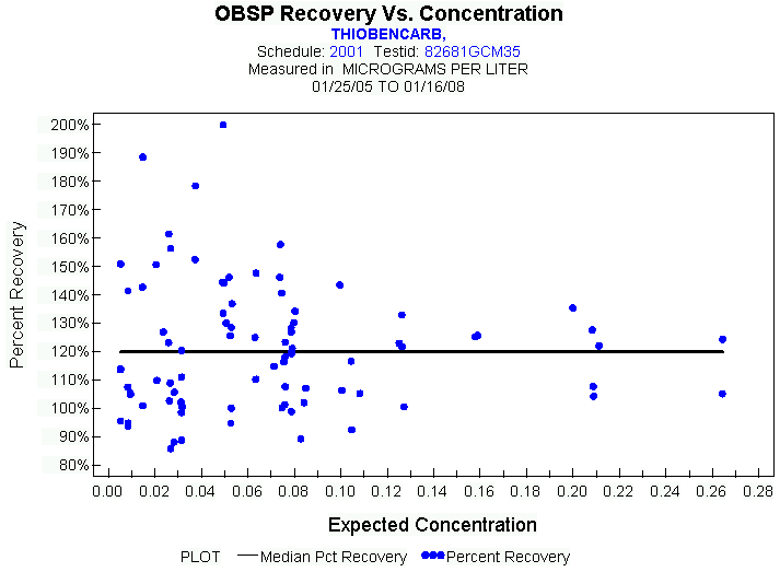 Plot of median_all * EXPECTED