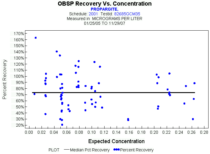 Plot of median_all * EXPECTED