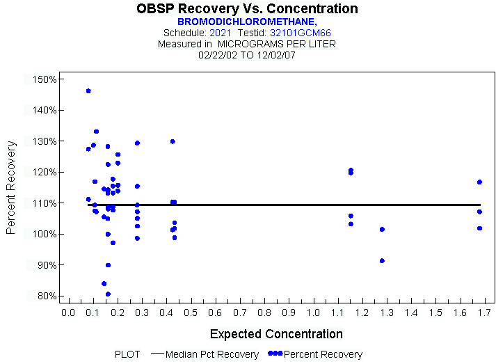 Plot of median_all * EXPECTED