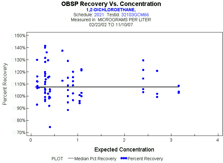 Plot of median_all * EXPECTED