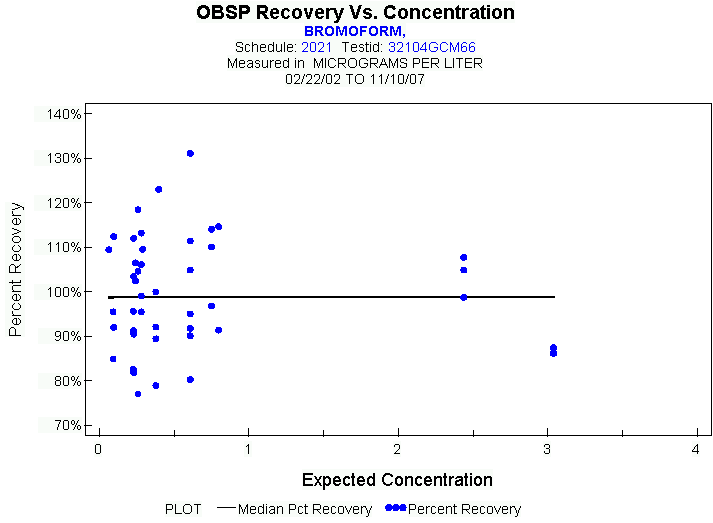 Plot of median_all * EXPECTED