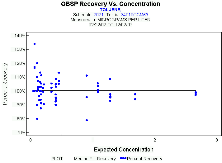 Plot of median_all * EXPECTED