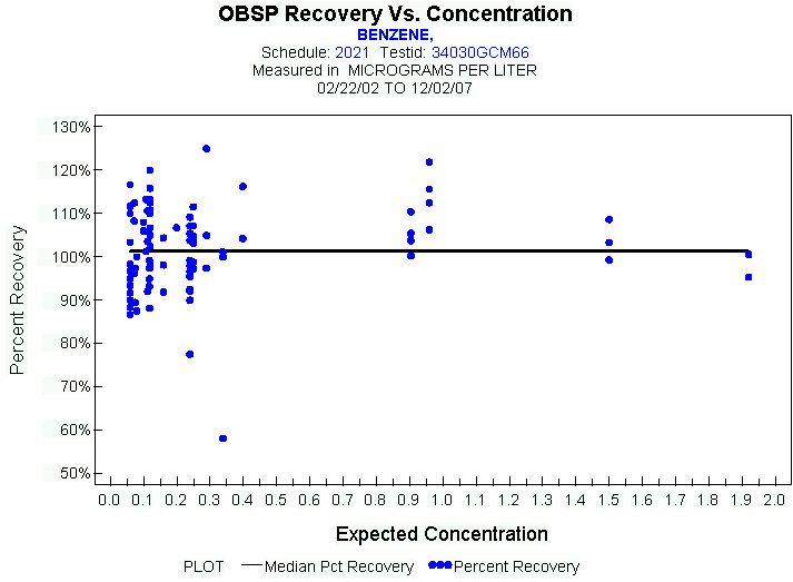 Plot of median_all * EXPECTED