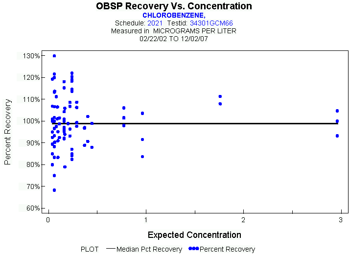 Plot of median_all * EXPECTED