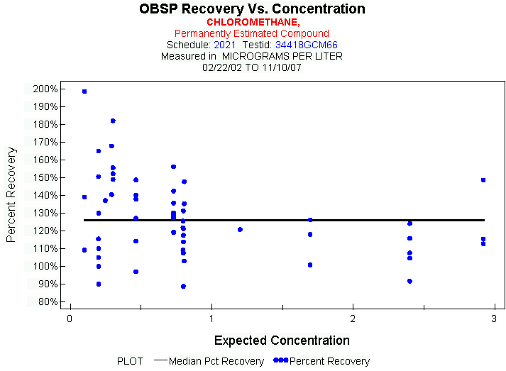 Plot of median_all * EXPECTED