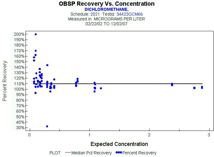 Plot of median_all * EXPECTED