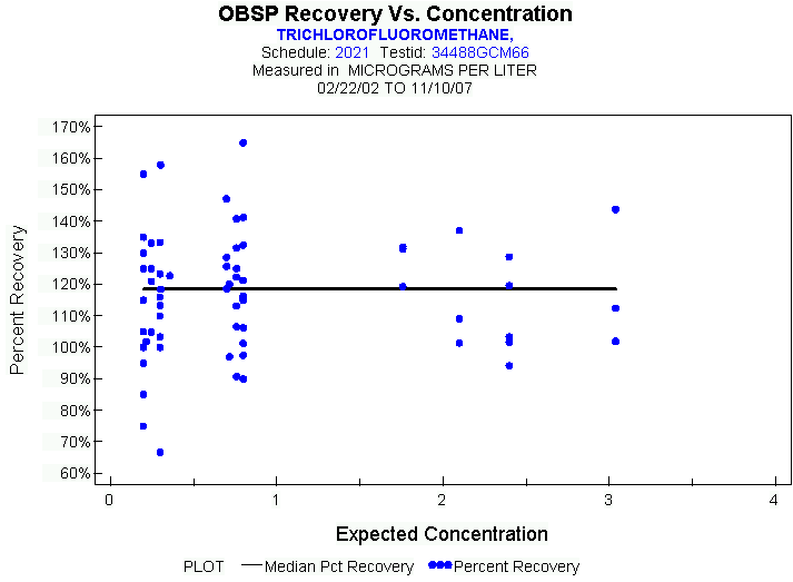 Plot of median_all * EXPECTED